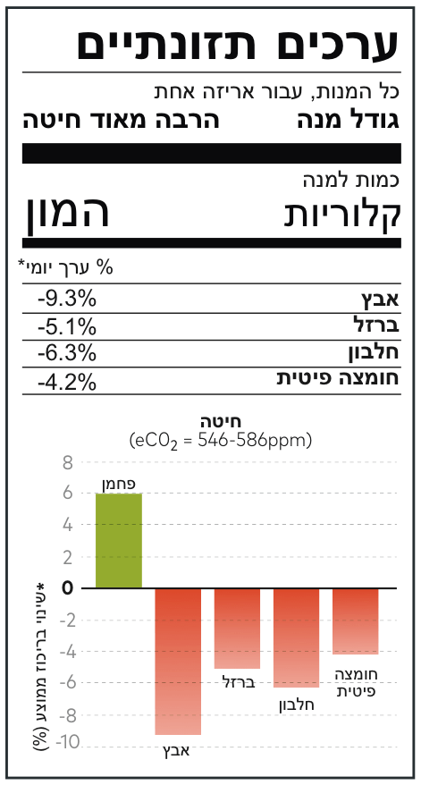 שינויים בחיטה בשנים הקרובות - מדע - מדע פלוס