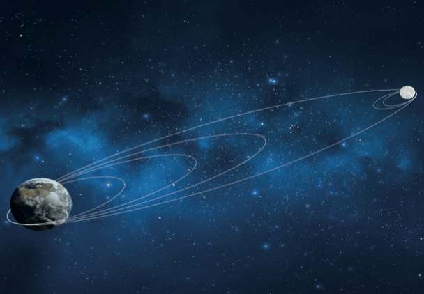 חללית ישראלית ראשונה לירח המסלול הצפוי - חלל - מדע פלוס