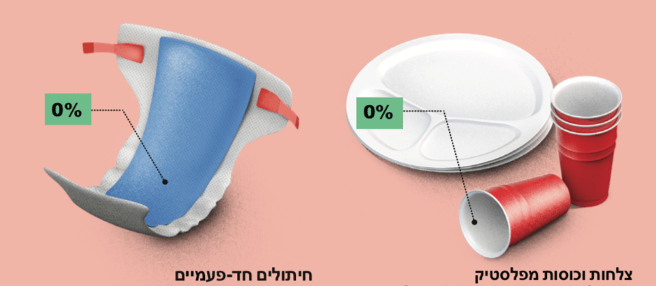 האמת המלוכלכת על המיחזור 2- טבע - מדע פלוס