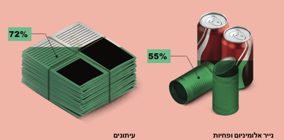 האמת המלוכלכת על המיחזור 4- טבע - מדע פלוס.png